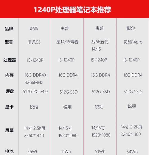 乐宇系统相机如何与手机配合使用？拍照步骤是什么？