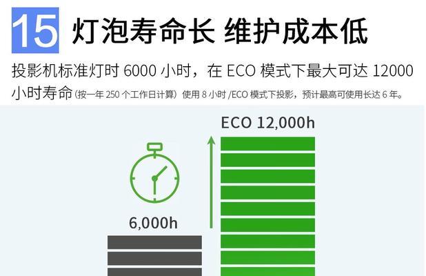 便携式投影仪亮度不足怎么办？