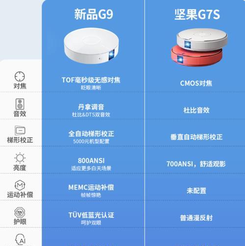 便携式投影仪亮度不足怎么办？