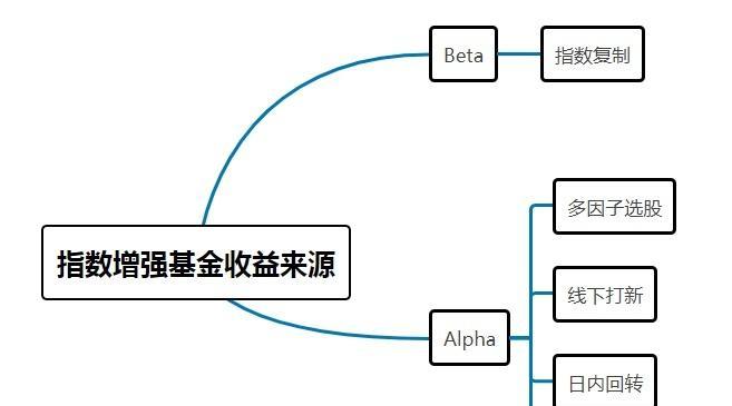 电脑硬盘和内存如何分配？分配策略是什么？