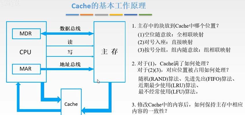 电脑硬盘和内存如何分配？分配策略是什么？