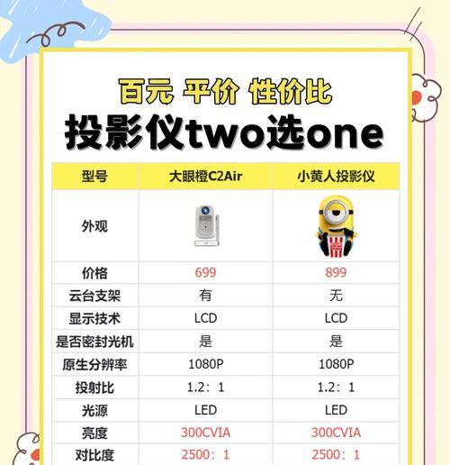 哪个品牌的投影仪性价比高？如何选择合适的投影仪？