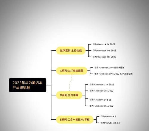 华为笔记本验证后需要进行哪些操作？