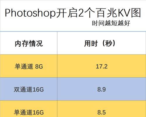 电脑内存大小的数据如何理解？内存数据对性能有何影响？