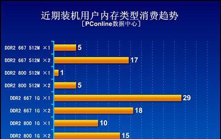 电脑内存大小的数据如何理解？内存数据对性能有何影响？
