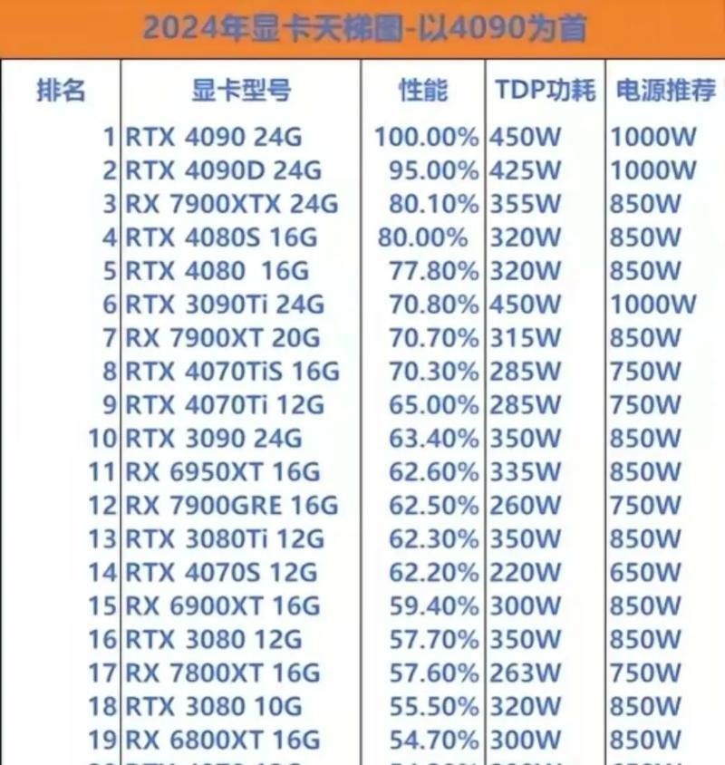 电脑内存大小的数据如何理解？内存数据对性能有何影响？