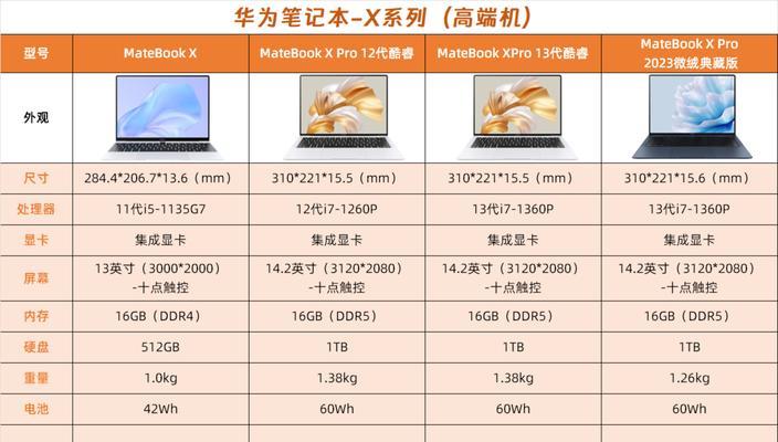 平板电脑q101桌面图标如何设置？有哪些步骤？