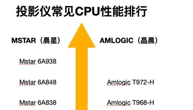 户外投影仪怎么使用？设置步骤和注意事项是什么？