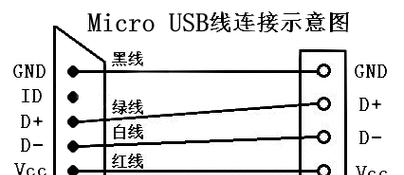苹果笔记本连接USB驱动安装步骤是什么？