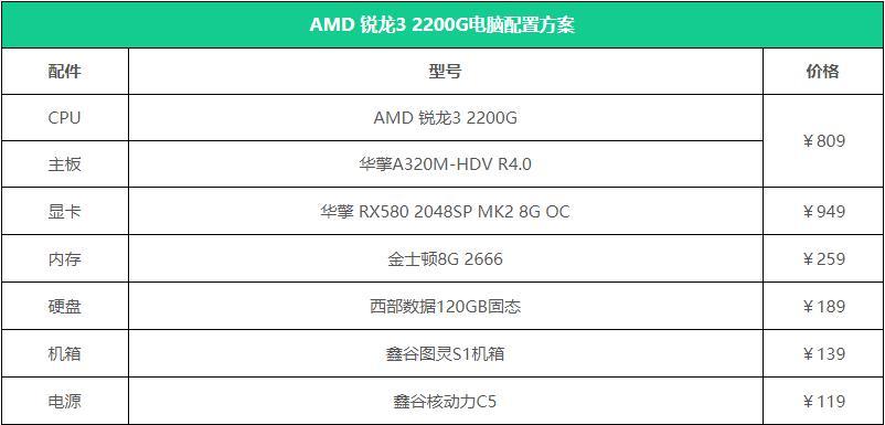 如何查询电脑配置并获得推荐？有哪些工具可用？
