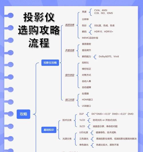 投影仪推荐软件有哪些？