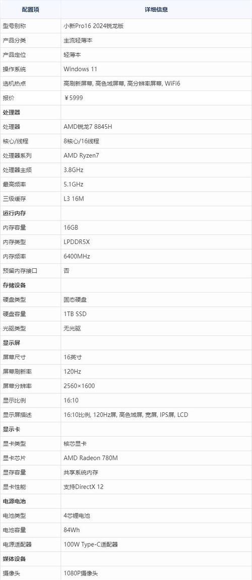 如何通过电脑参数判断配置高低？