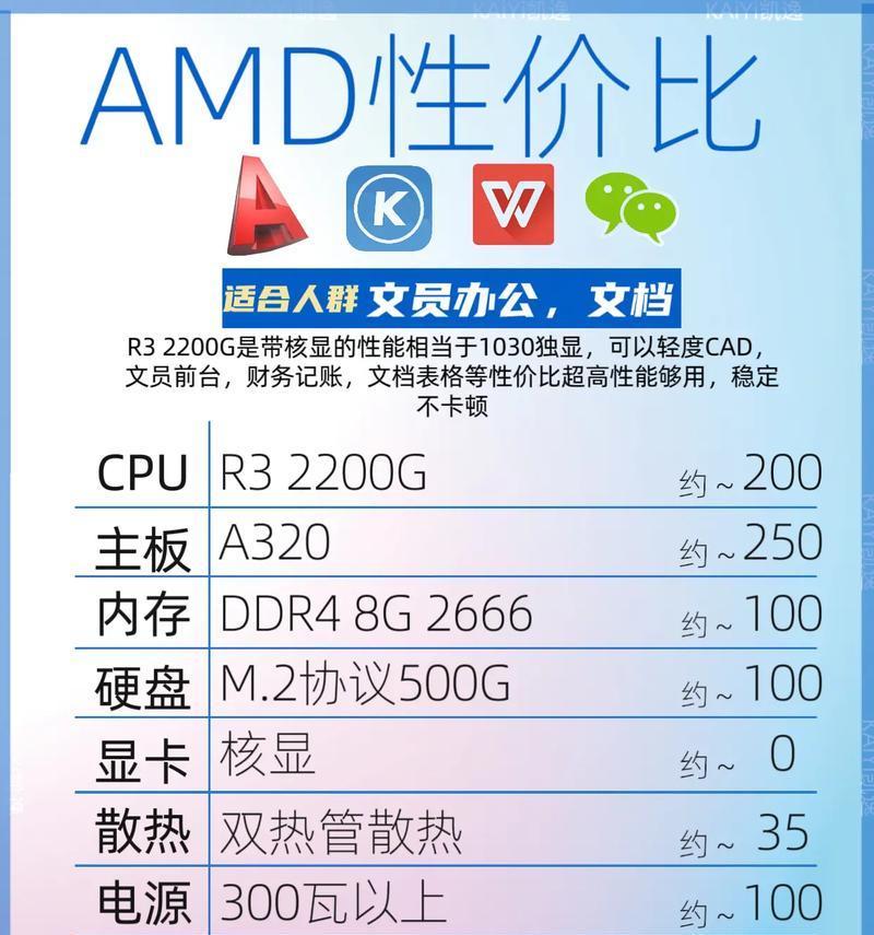 电脑配置用英语怎么表达？专业术语有哪些？