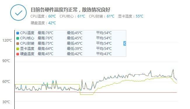 笔记本过热至80度如何降温？
