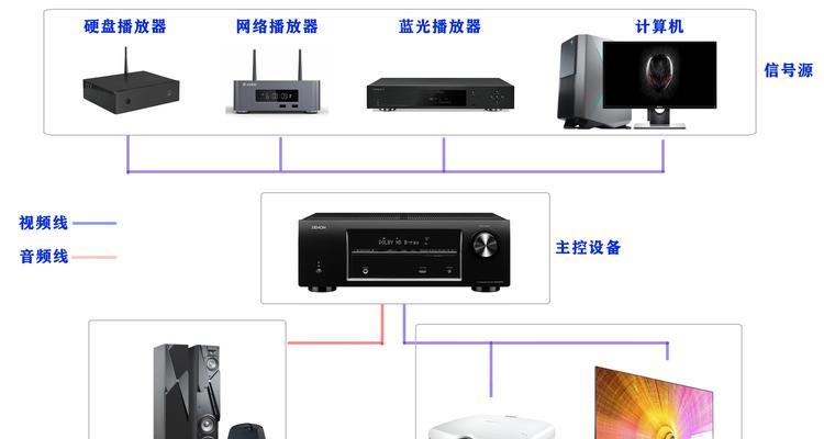 电脑连接功放唱歌如何调整声音？操作指南是什么？