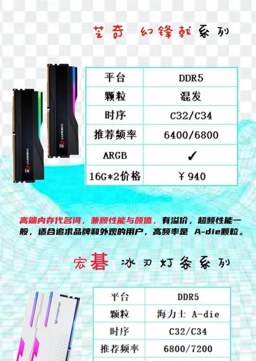 笔记本内存颗粒怎么看？