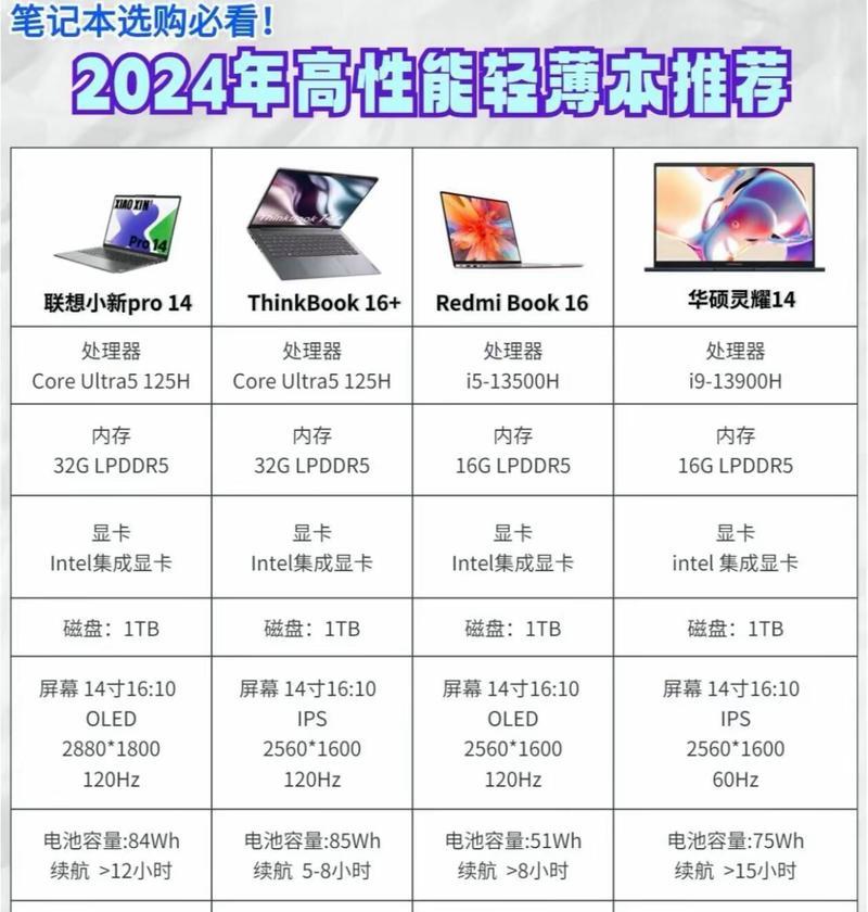 2GB内存不足如何提升电脑性能？