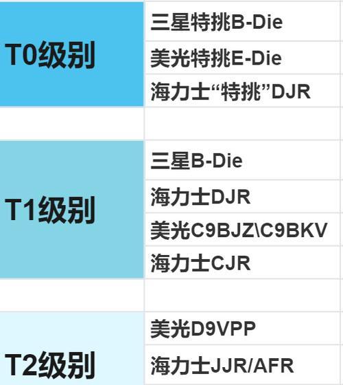 怎么才能搜查电脑内存？有哪些方法？