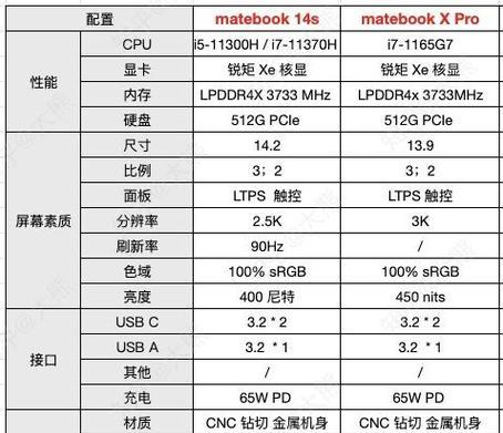 华为笔记本x14配置如何？性能表现如何？
