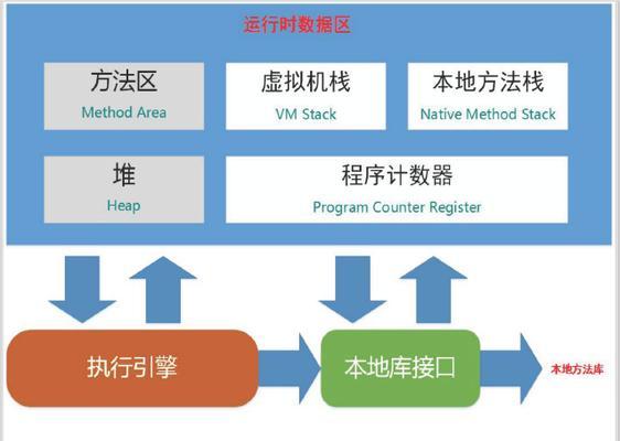 电脑自动空出内存的解决方法是什么？