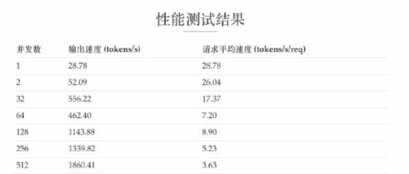 显存不足如何提升电脑内存？