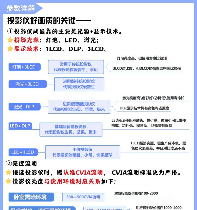 索尼老式投影仪连接电脑步骤是什么？如何设置投影？