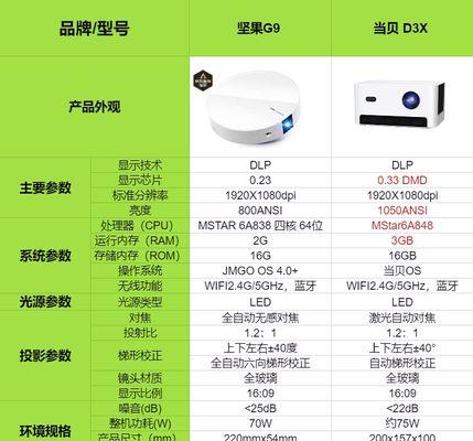 坚果投影仪声音调节方法？如何调整到合适音量？