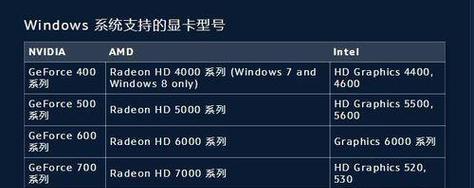 电脑配置信息如何查询？
