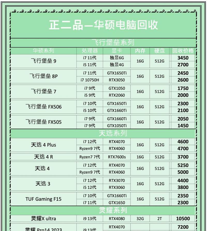 换下来的电脑内存条应该怎样处理？有无回收途径？