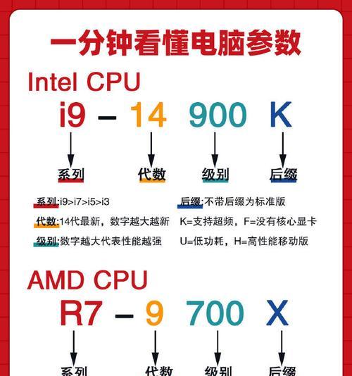 电脑配置的正确方法是什么？