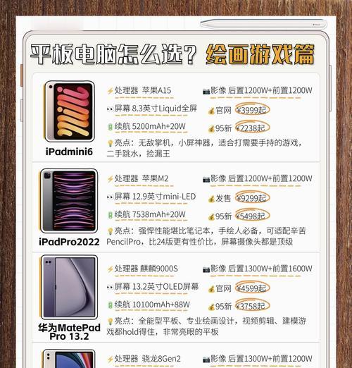 高配平板配置电脑型号的选购步骤是什么？