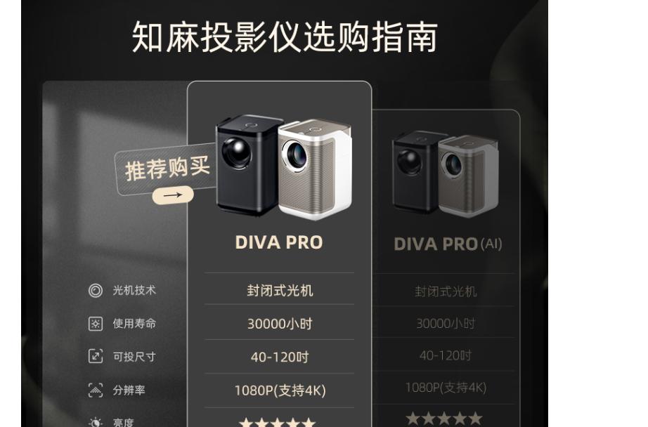 建筑墙体投影仪使用方法及注意事项是什么？