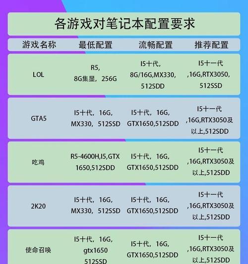 笔记本配置过高优化使用方法是什么？