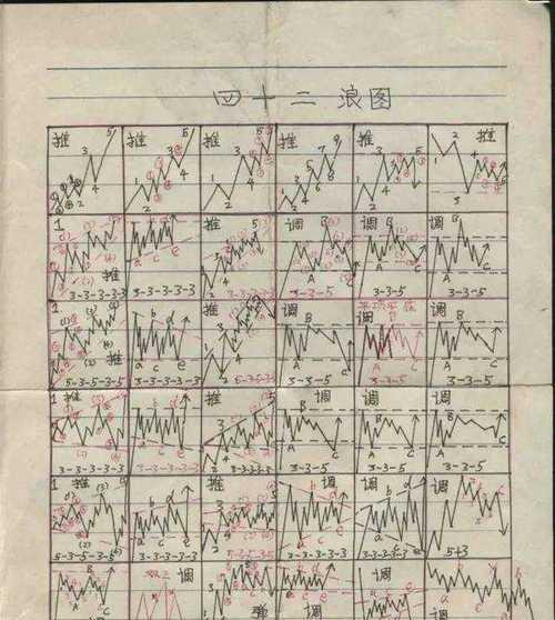波浪线特殊符号怎么打