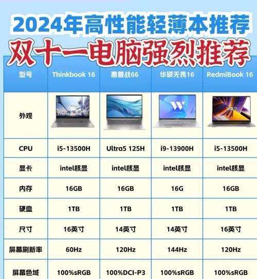 笔记本电脑价格区间是多少？