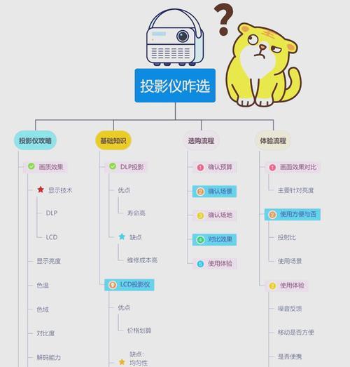 投影仪安装步骤是什么？