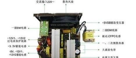 汽车电源为笔记本电脑供电需要多少伏？