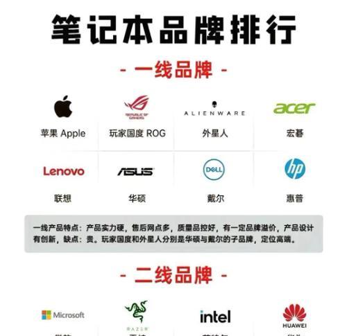 如何选择苹果笔记本电脑？价格范围是多少？