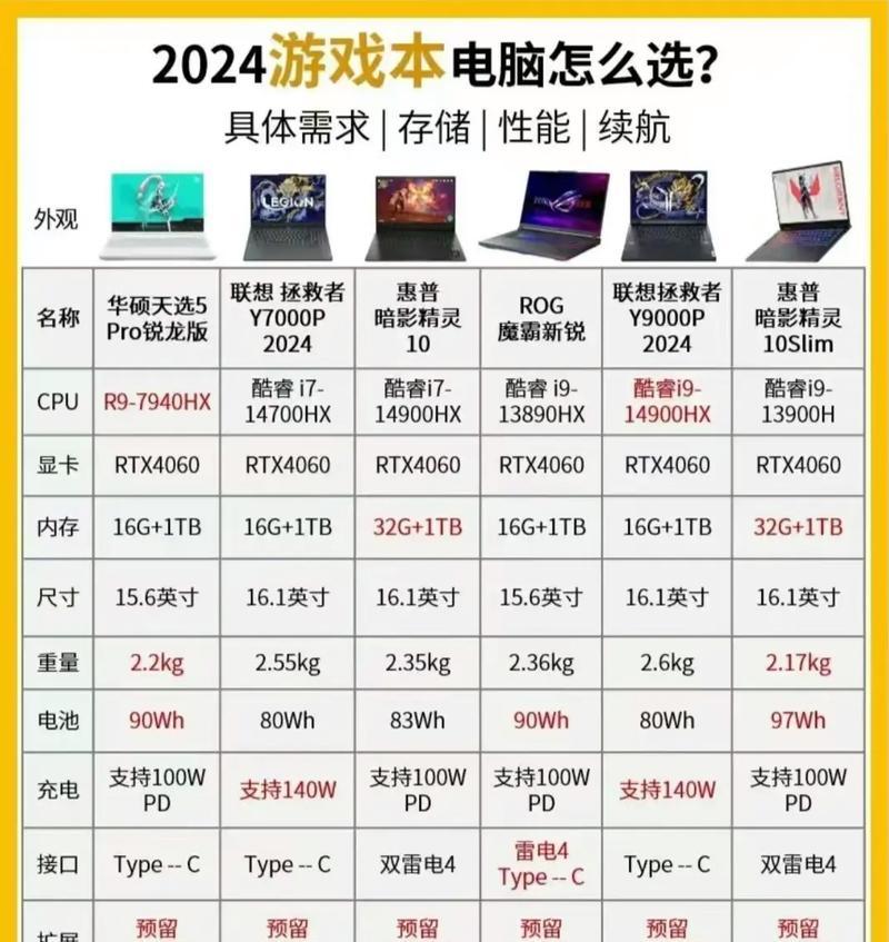 查看电脑配置信息的正确方法是什么？如何快速了解电脑硬件？