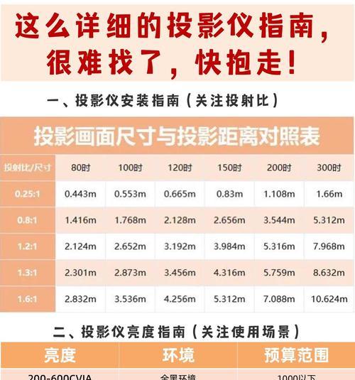 宿舍投影仪小黄人使用方法？如何在宿舍使用小黄人投影仪？
