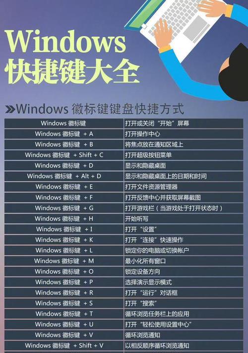 笔记本电脑除关机键外的其他功能是什么？