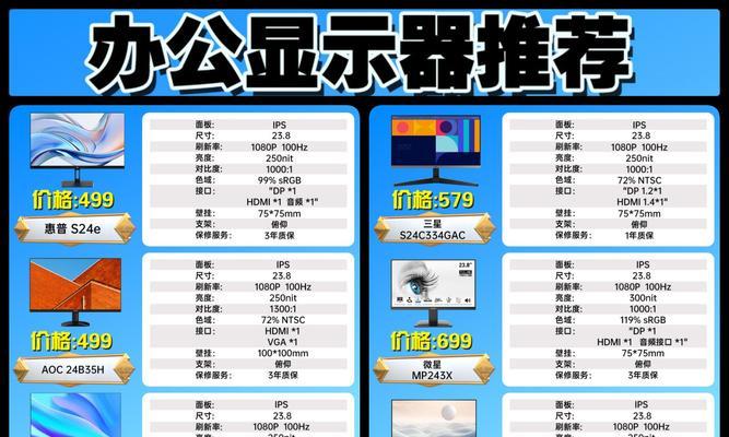 办公娱乐用电脑显示器应如何挑选？