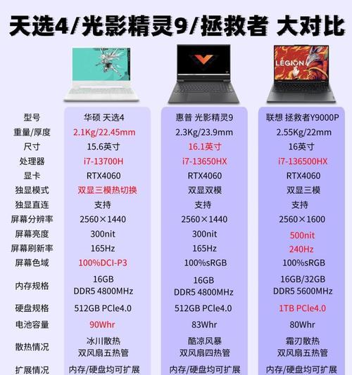 笔记本电脑能做什么？如何选择适合自己的型号？