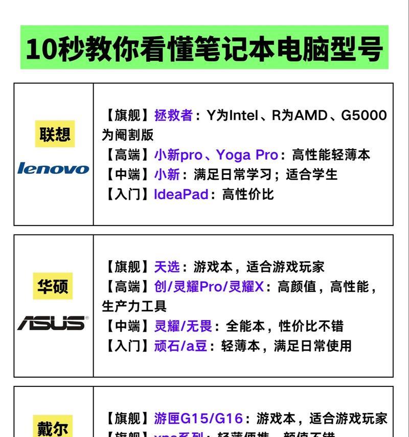 笔记本电脑能做什么？如何选择适合自己的型号？