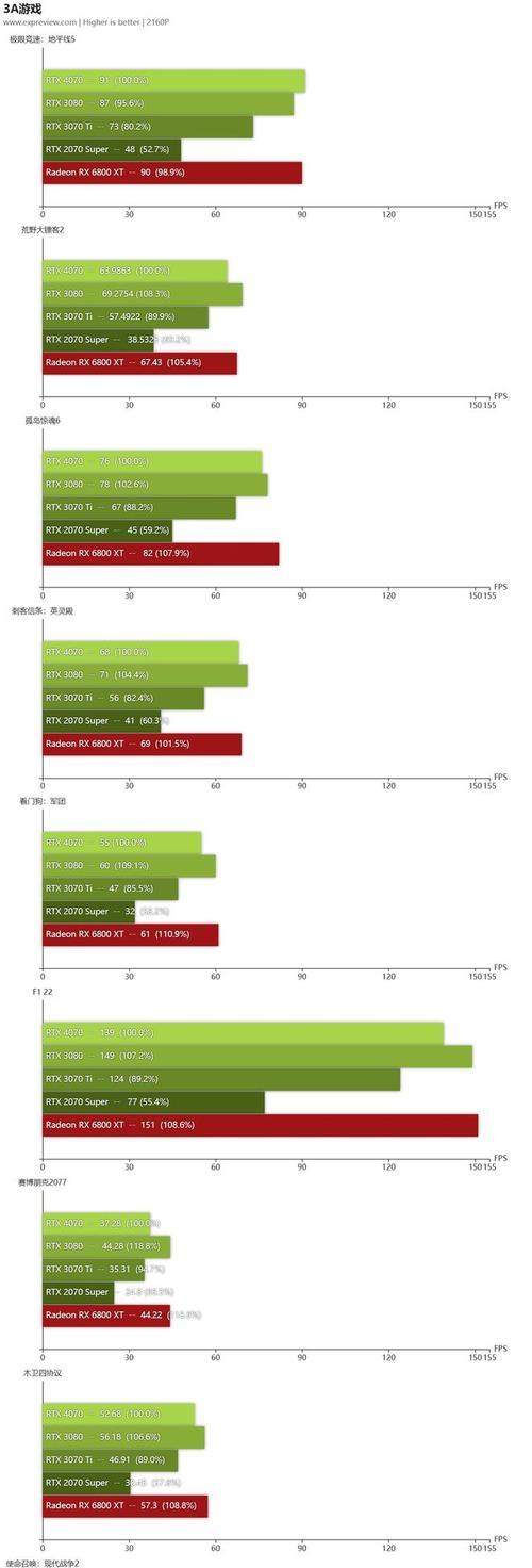 联想笔记本4070显卡AMD驱动如何安装？安装后性能如何？