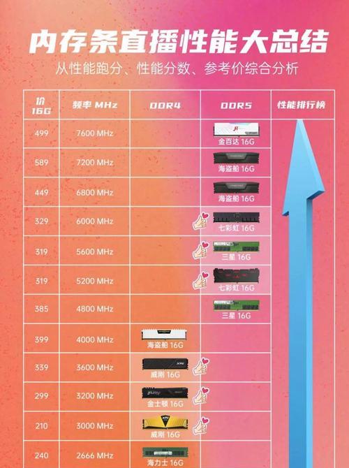 电脑内存条正反面安装指南？安装错误会有什么后果？