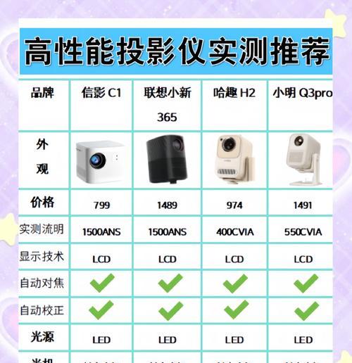家里不装投影仪的原因是什么？投影仪安装的利弊有哪些？