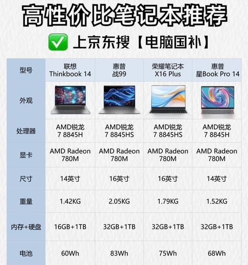 下半部笔记本电脑的名称是什么？有什么特别之处？
