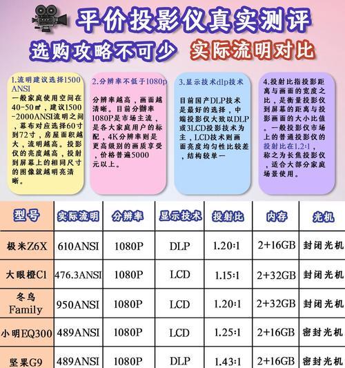 爱普生投影仪EX720价格是多少？购买时需要注意什么？