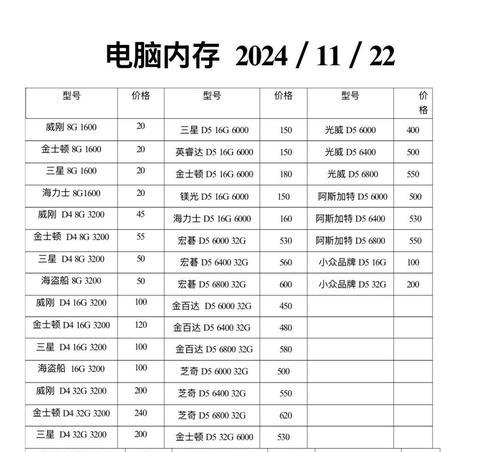 电脑内存型号选择标准是什么？